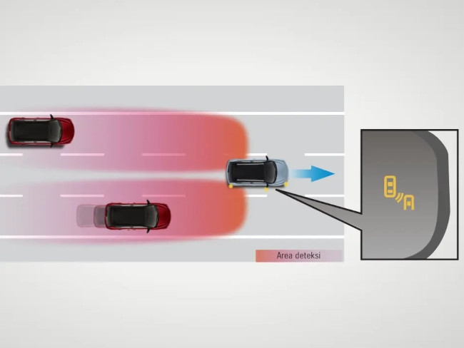 Blind Spot Monitor